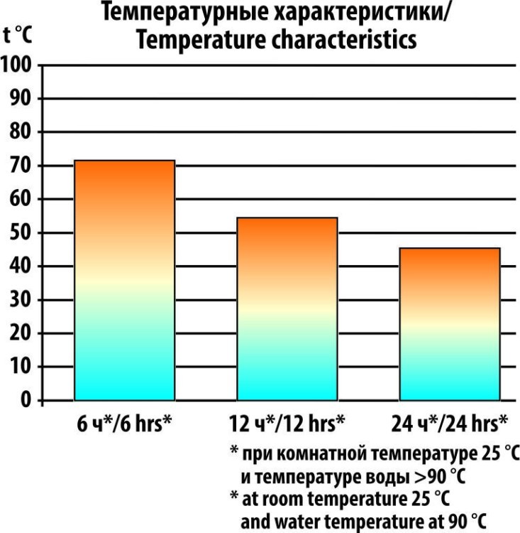 Термос СЛЕДОПЫТ 0,5 л (PF-TM-01) (54196)