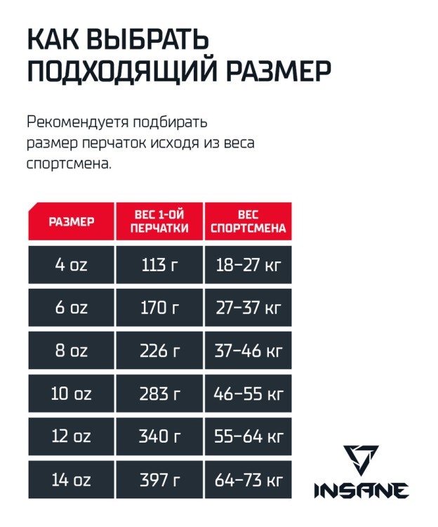 Перчатки боксерские ARES, кожа, черный, 12 oz (1524038) Перчатки боксерские ARES, кожа, черный, 12 oz (1524038)
