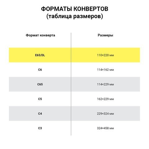 Конверты почтовые Е65 отрывная лента Куда-Кому внутренняя запечатка 100 шт 112195 (4) (86188) Конверты почтовые Е65 отрывная лента Куда-Кому внутренняя запечатка 100 шт 112195 (4) (86188)
