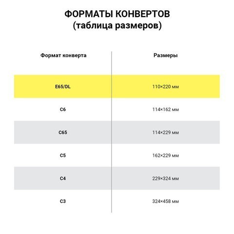 Конверты почтовые Е65 отрывная лента Куда-Кому внутренняя запечатка 100 шт 112195 (4) (86188)