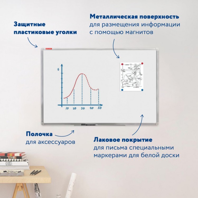 Доска магнитно-маркерная (80х100 см) алюминиевая рамка Brauberg Стандарт 236896 (1) (89653) Доска магнитно-маркерная (80х100 см) алюминиевая рамка Brauberg Стандарт 236896 (1) (89653)