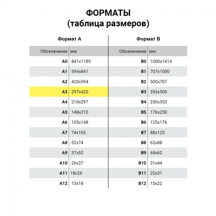 Обложки пластиковые для переплета А3 к-т 100 шт 200 мкм прозрачн. Brauberg 530936 (1) (89982)