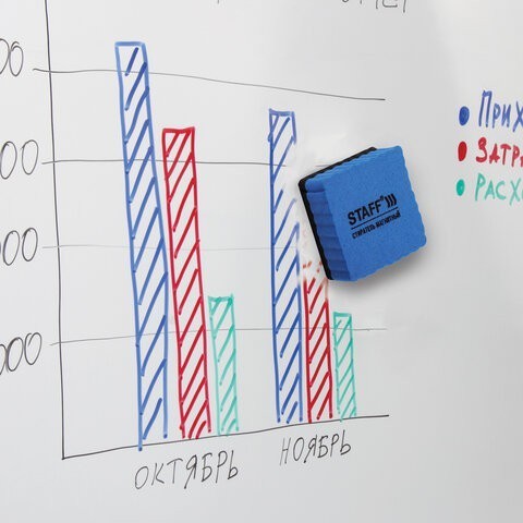 Стиратели магнитные для магнитно маркерной доски Staff Basic 50х50 мм 20 шт 237506 (86634) Стиратели магнитные для магнитно маркерной доски Staff Basic 50х50 мм 20 шт 237506 (86634)