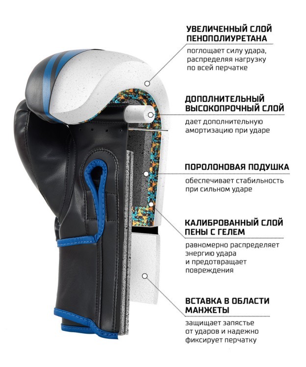 Перчатки боксерские MONTU, ПУ, синий, 10 oz (2107651) Перчатки боксерские MONTU, ПУ, синий, 10 oz (2107651)