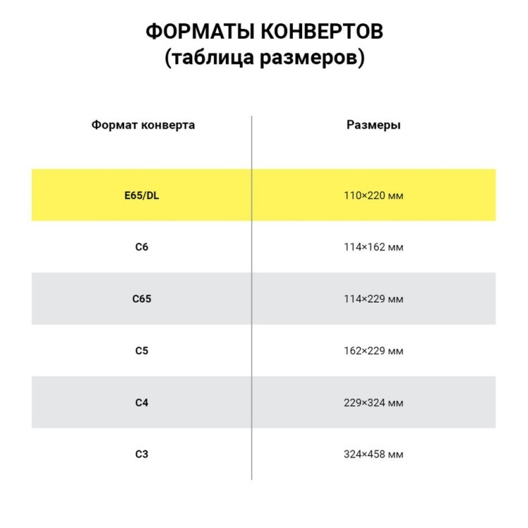 Конверты почтовые Е65 отрывная полоса Куда-Кому 1000 шт 124393 (1) (65214)