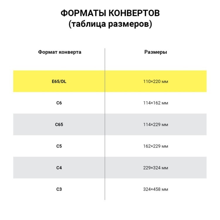 Конверты почтовые E65 отрывная полоса Куда-Кому внутренняя запечатка 1000 шт 128295 (1) (65217) Конверты почтовые E65 отрывная полоса Куда-Кому внутренняя запечатка 1000 шт 128295 (1) (65217)