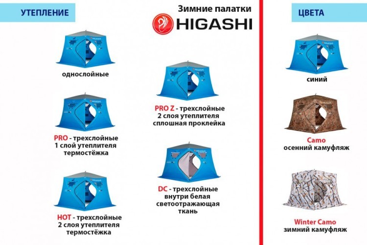 Зимняя палатка куб Higashi Winter Camo Pyramid (80292)