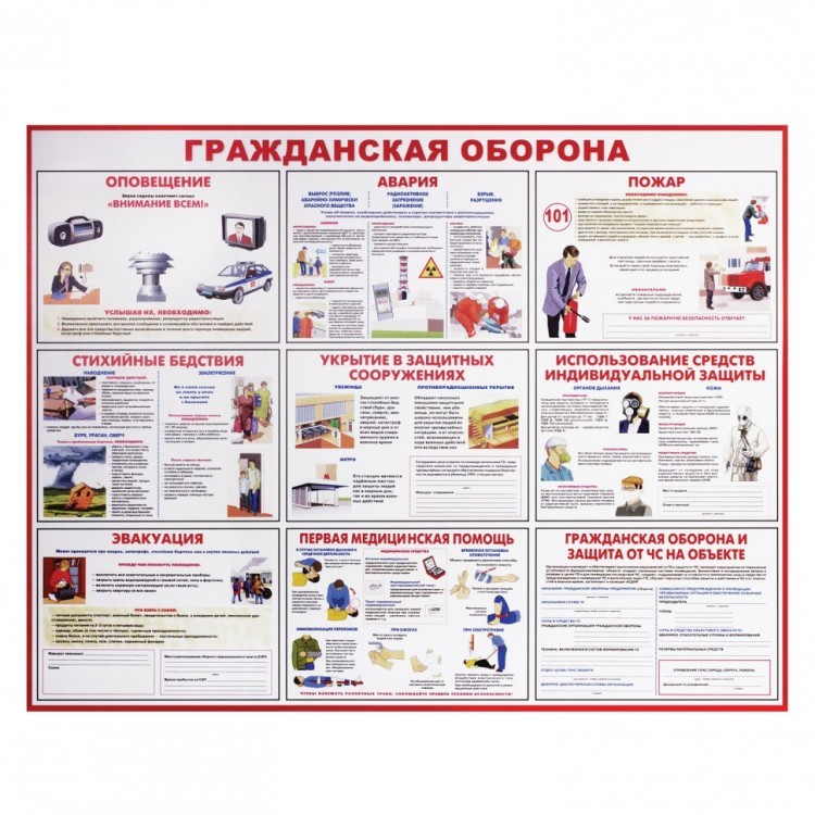 Доска-стенд информационная Гражданская оборона 910х700 мм пластик 291018 (1) (90913)