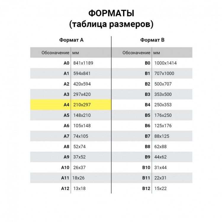 Пленки-заготовки для ламинирования А4 к-т 100 шт. 125 мкм Brauberg 530803 (1) (89930)