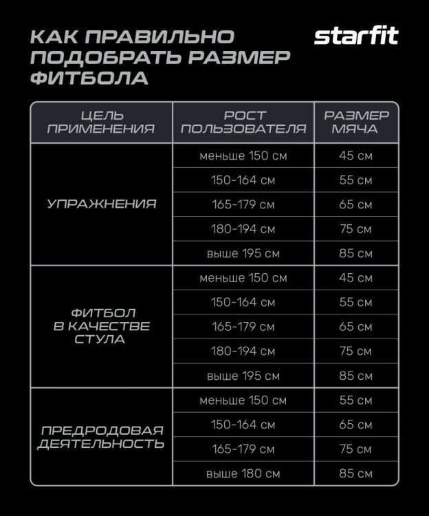 БЕЗ УПАКОВКИ Фитбол высокой плотности GB-110 антивзрыв, 1200 гр, черный, 65 см (2109822) БЕЗ УПАКОВКИ Фитбол высокой плотности GB-110 антивзрыв, 1200 гр, черный, 65 см (2109822)