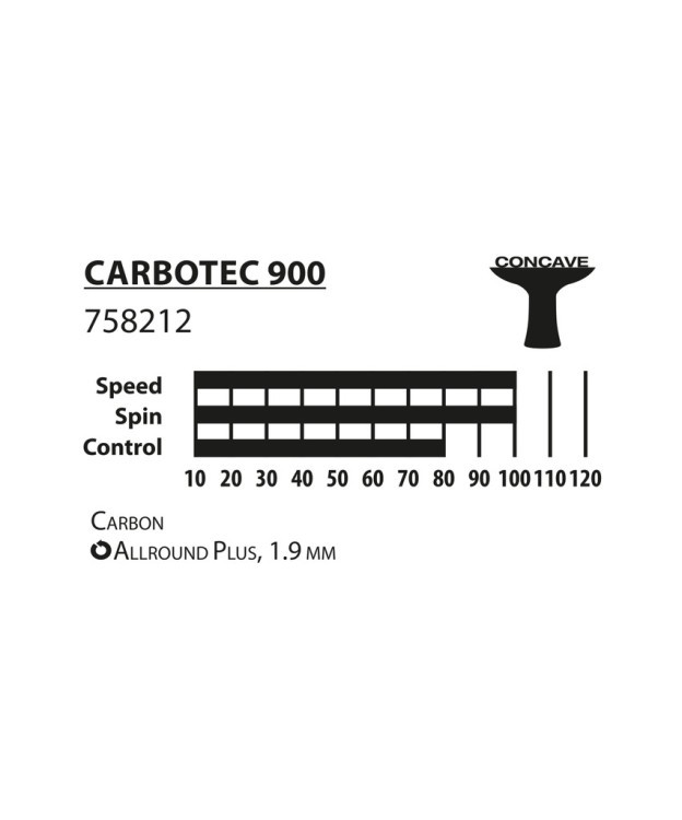 БЕЗ УПАКОВКИ Ракетка для настольного тенниса Carbotec 900, carbon (2131937) БЕЗ УПАКОВКИ Ракетка для настольного тенниса Carbotec 900, carbon (2131937)