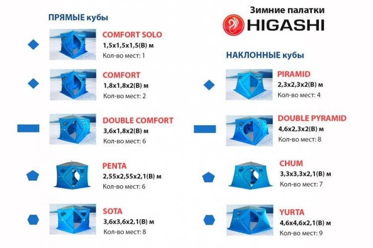 Зимняя палатка куб Higashi Double Comfort Pro трехслойная (80265)